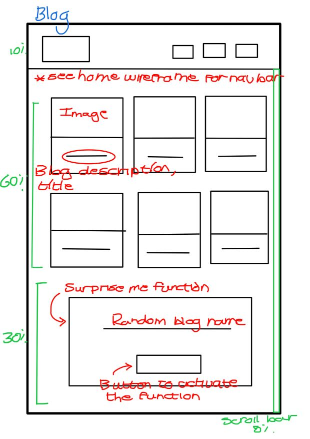 Blog page wireframe 2